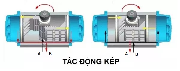 bo_dieu_khien_khi_nen_tac_dong_kep