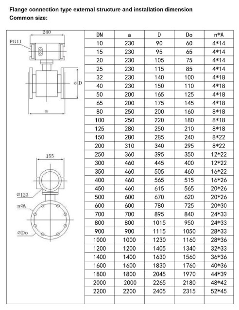 catalogue_dong_ho_do_luu_luong_nuoc_dien_tu_sence