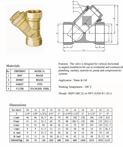 catalogue_y_loc_dong