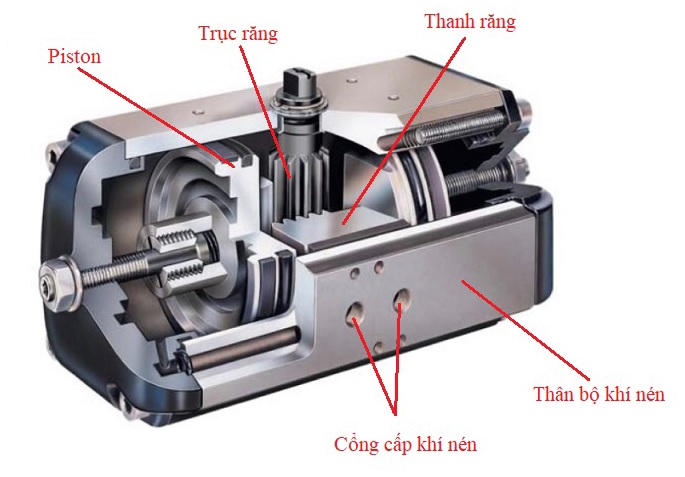 cau_tao_bo_truyen_dong_khi_nen_2