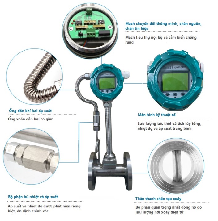 cau_tao_dong_ho_do_luu_luong_hoi_nong