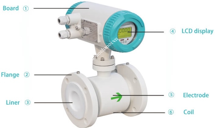 cau_tao_dong_ho_nuoc_thai_dien_tu_1