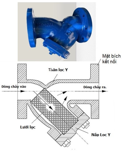 cau_tao_loc_y_gang_jmv