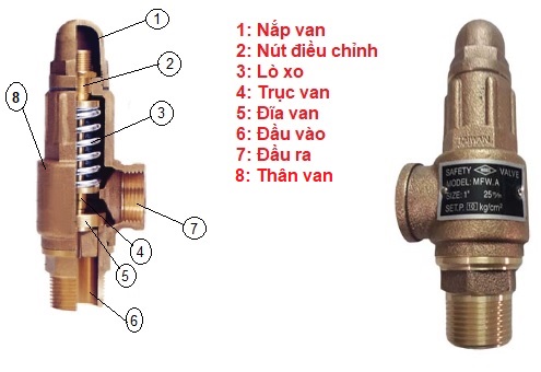 cau_tao_van_an_toan_dong_khong_tay
