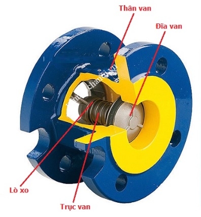 cau_tao_van_mot_chieu_lo_xo