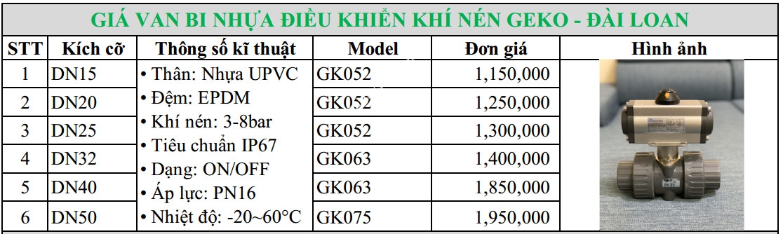 bang_gia_van_bi_inox_dieu_khien_khi_nen2