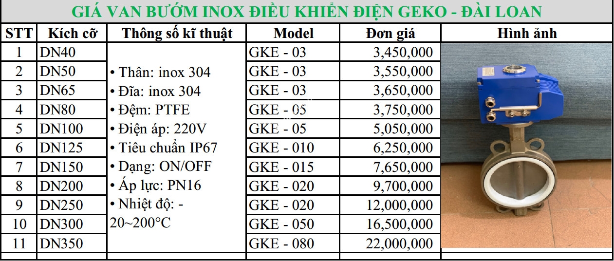 bang_gia_van_buom_inox_dieu_khien_dien