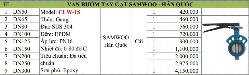 bang_gia_van_buom_tay_gat_han_quoc