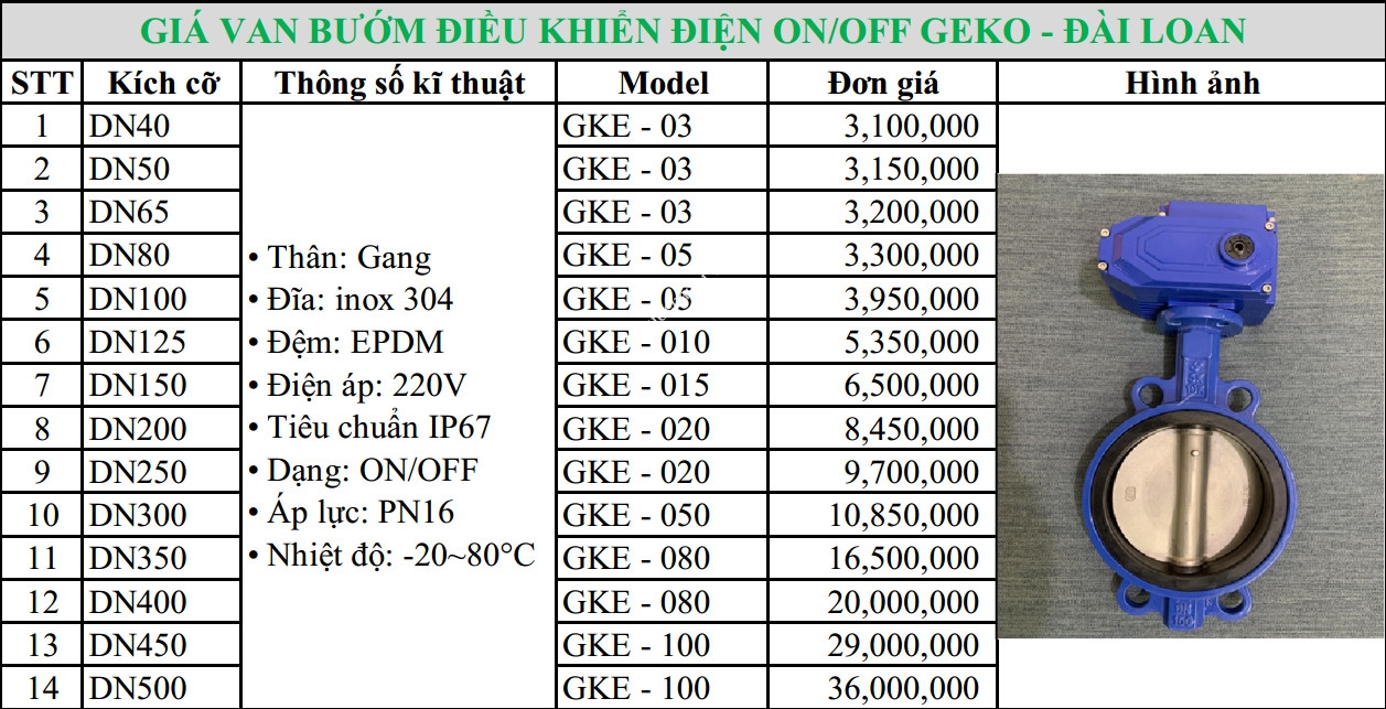 gia_van_buom_dieu_khien_dien