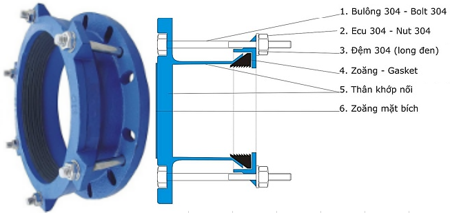 cau_tao_khop_noi_mem_be