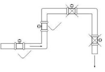 lap_dat_dong_ho_do_luu_luong_nuoc_dien_tu_sence