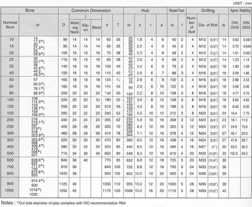 tieu_chuan_bich_bs_pn161