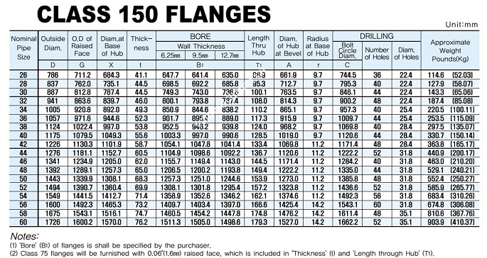 tieu_chuan_bich_class1502