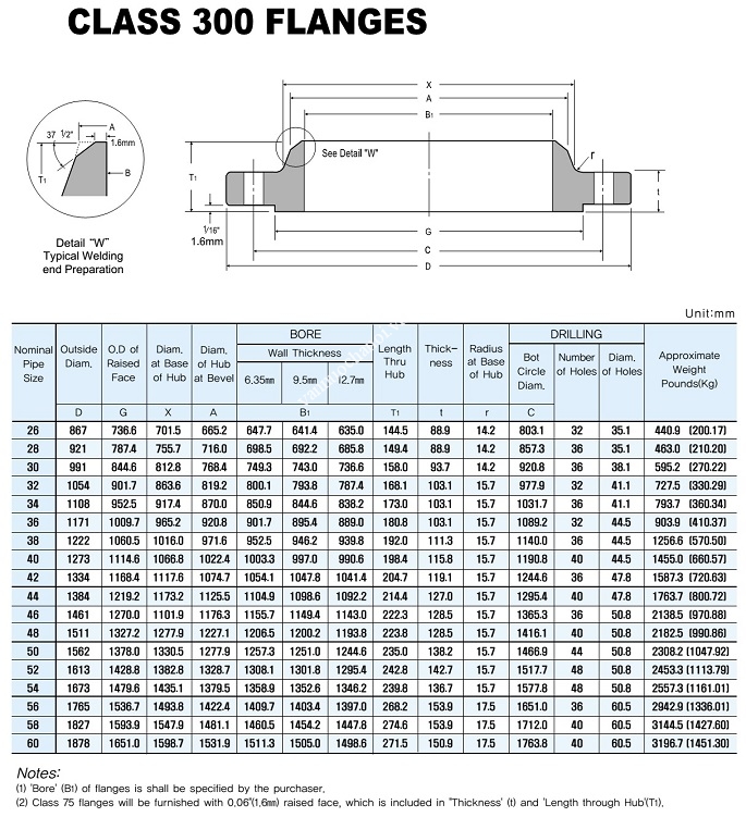tieu_chuan_bich_class3002