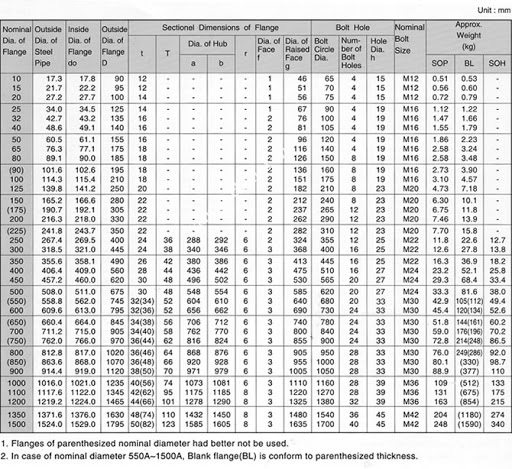 tieu_chuan_bich_jis10k