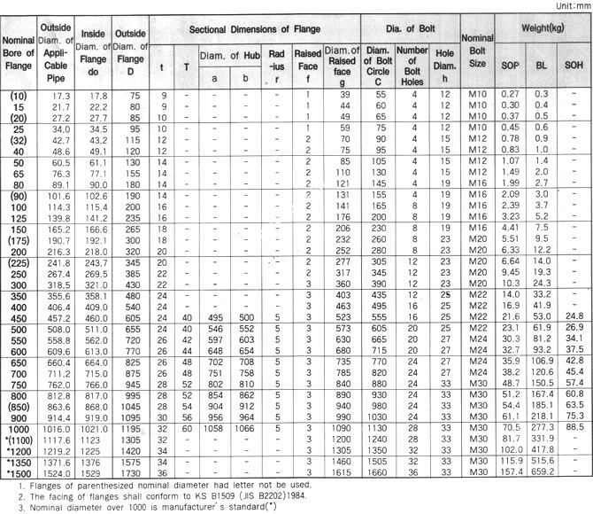 tieu_chuan_bich_jis5k