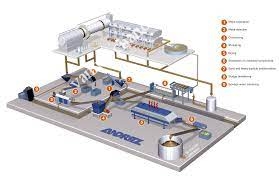 he_thong_nha_may_giay3