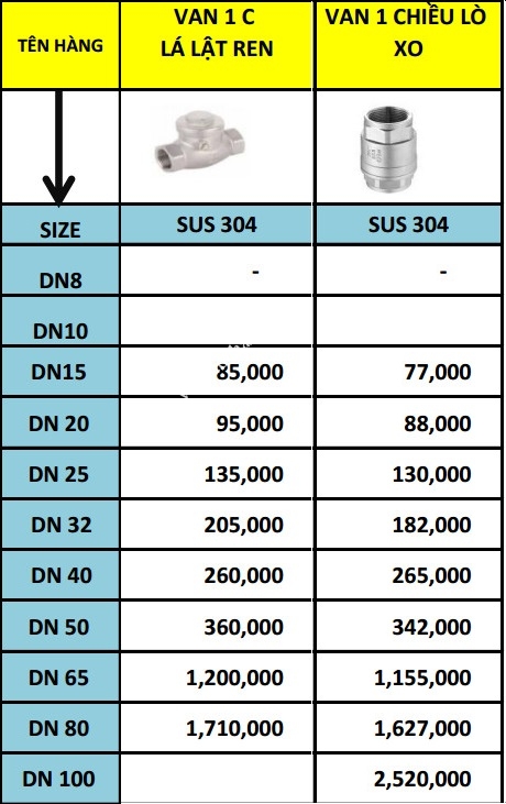 bang_gia_van_1_chieu_inox
