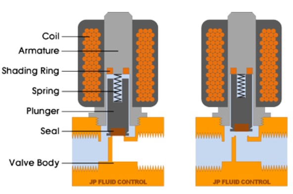 van_dien_tu_truc_tiep