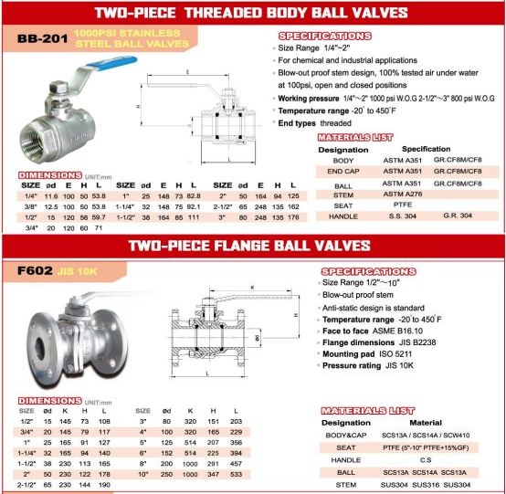 thong_so_ki_thuat_van_bi_tay_gat