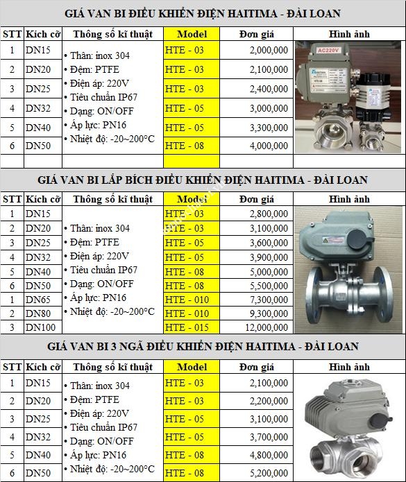 bang_gia_van_bi_dieu_khien_dien