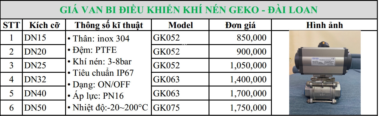 bang_gia_van_bi_inox_dieu_khien_khi_nen