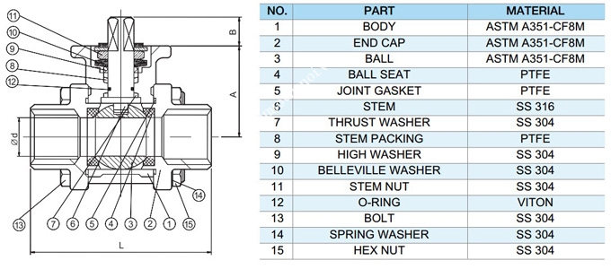 cau_tao_van_bi_dieu_khien_khi_nen_geko_dai_loan12