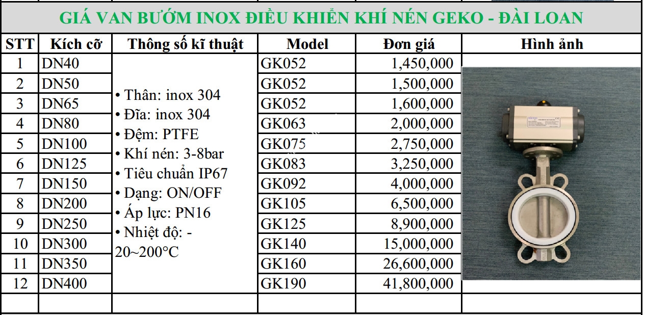 bang_gia_van_buom_khi_nen2