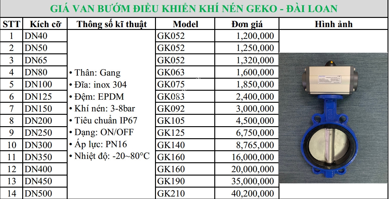 bang_gia_van_buom_khi_nen3