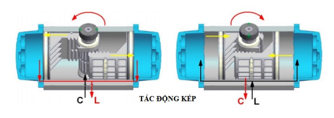bo_khi_nen_tac_dong_kep