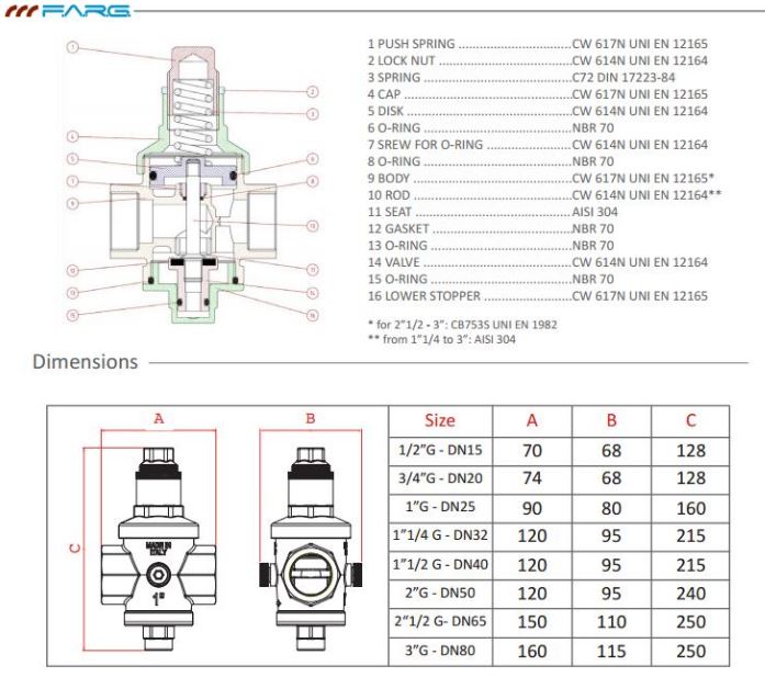 catalogue_van_giam_ap_farg
