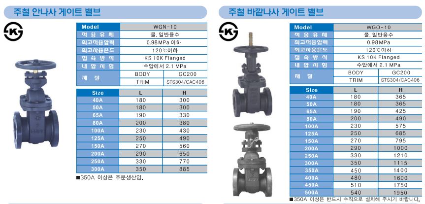 cataloguevan_cong_wonil