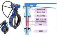 Van bướm - Cấu tạo van bướm