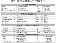 Các đơn vị áp suất thông dụng nhất ngành van