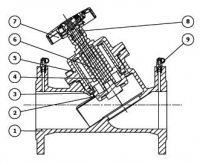 Van cân bằng là gì? Cách điều chỉnh và nguyên lý làm việc