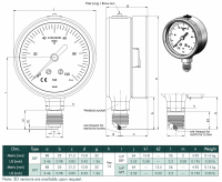 Cấu tạo của đồng hồ đo áp suất