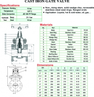 Catalogue van cổng